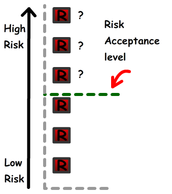 https://technicalconfessions.com/images/postimages/postimages/_128_8_Acceptance Risk Level CISSP.png
